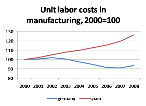 krugman-spain-germany-labor costs